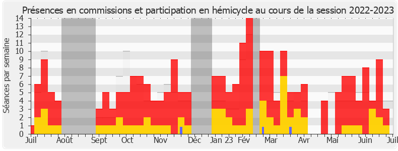 Participation globale-20222023 de Maxime Minot