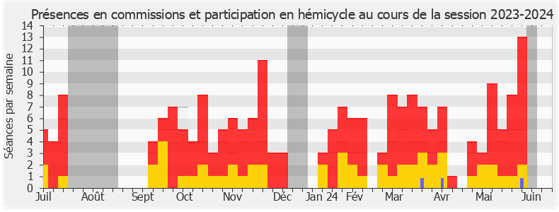 Participation globale-20232024 de Maxime Minot