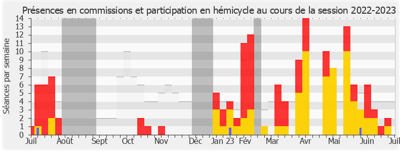 Participation globale-20222023 de Mélanie Thomin