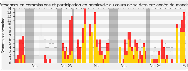 Participation globale-annee de Mélanie Thomin