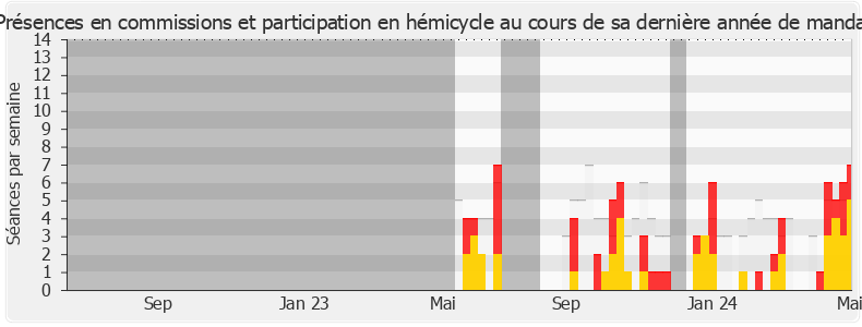 Participation globale-annee de Mereana Reid Arbelot