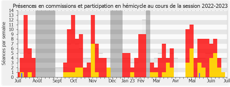 Participation globale-20222023 de Michaël Taverne