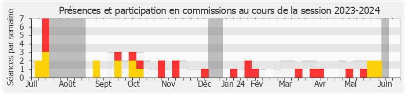 Participation commissions-20232024 de Michaël Taverne