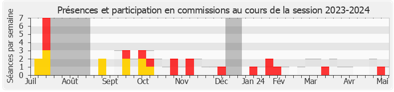 Participation commissions-20232024 de Michaël Taverne