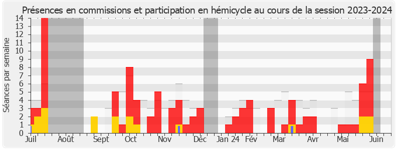 Participation globale-20232024 de Michaël Taverne