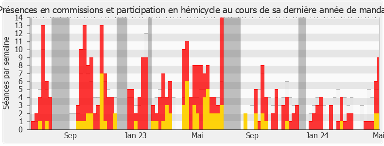 Participation globale-annee de Michaël Taverne