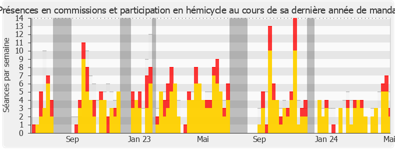 Participation globale-annee de Michel Castellani