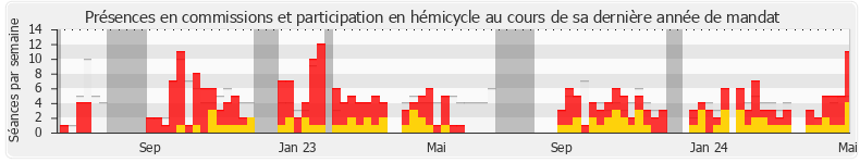 Participation globale-annee de Michel Guiniot