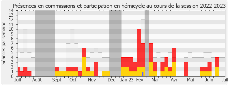 Participation globale-20222023 de Michel Herbillon