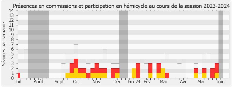 Participation globale-20232024 de Michel Herbillon