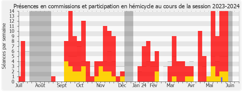 Participation globale-20232024 de Michèle Peyron