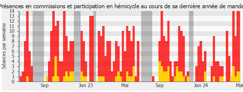 Participation globale-annee de Michèle Peyron