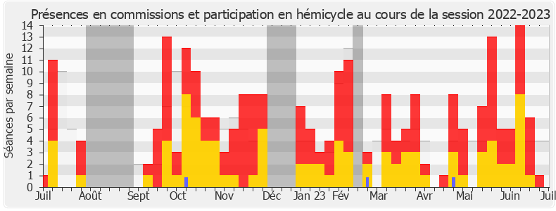 Participation globale-20222023 de Mickaël Bouloux