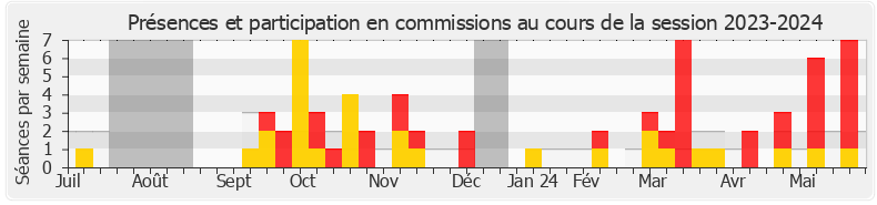 Participation commissions-20232024 de Mickaël Bouloux
