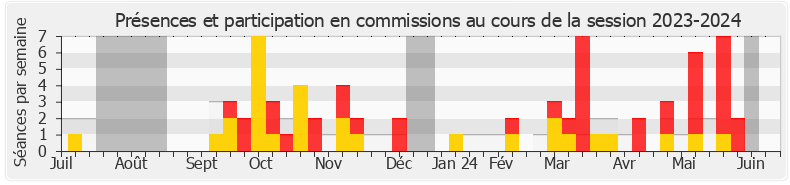 Participation commissions-20232024 de Mickaël Bouloux