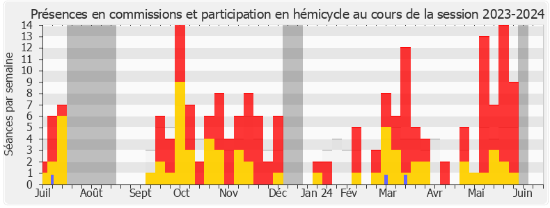 Participation globale-20232024 de Mickaël Bouloux