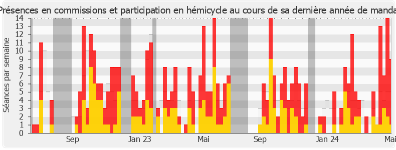 Participation globale-annee de Mickaël Bouloux