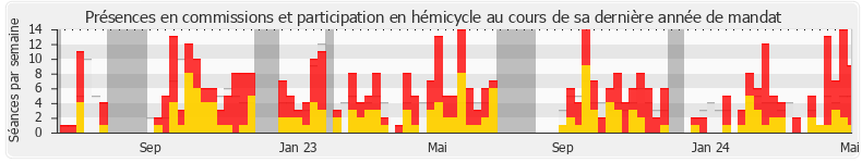 Participation globale-annee de Mickaël Bouloux