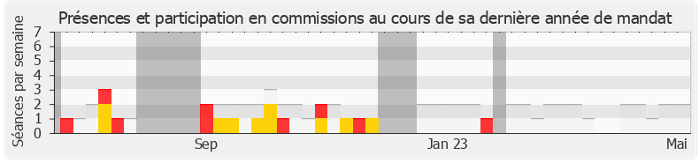 Participation commissions-legislature de Moetai Brotherson