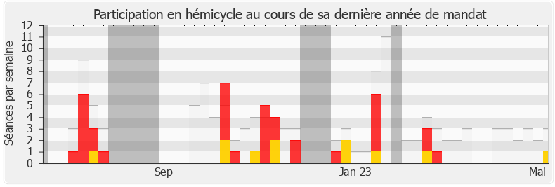 Participation hemicycle-legislature de Moetai Brotherson