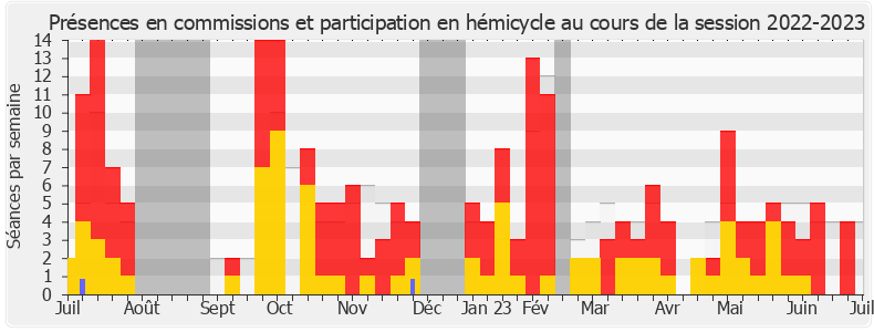 Participation globale-20222023 de Mohamed Laqhila