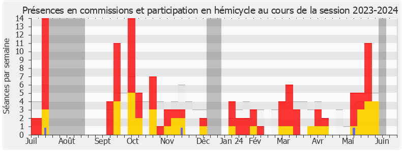 Participation globale-20232024 de Mohamed Laqhila