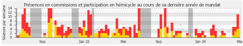 Participation globale-annee de Mohamed Laqhila