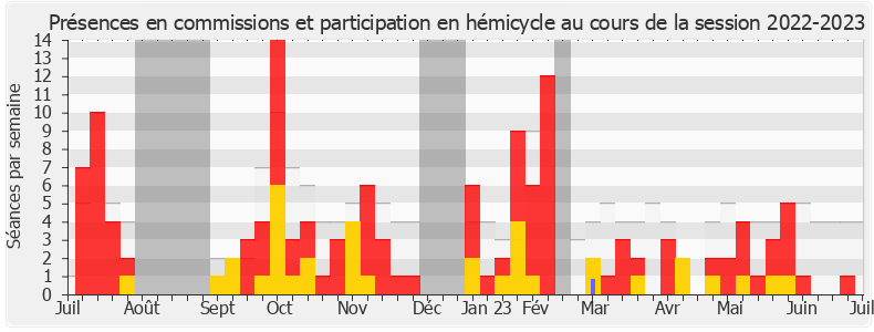 Participation globale-20222023 de Monique Iborra