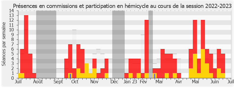 Participation globale-20222023 de Mounir Belhamiti