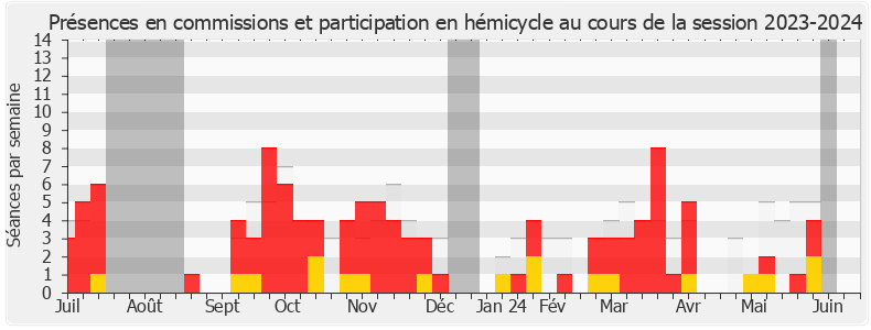 Participation globale-20232024 de Mounir Belhamiti