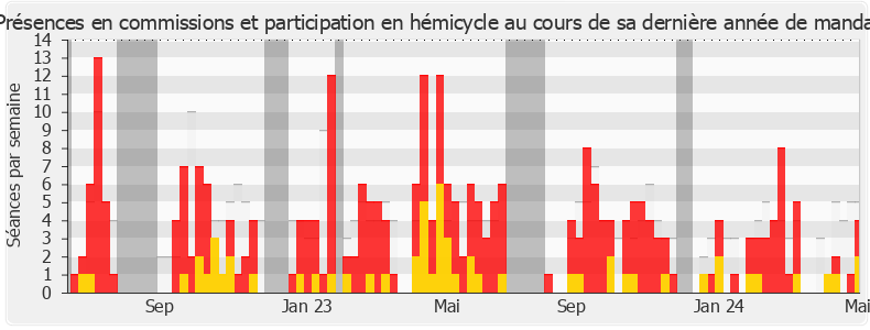 Participation globale-annee de Mounir Belhamiti