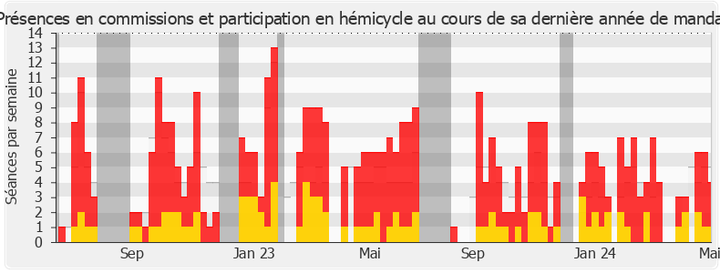 Participation globale-annee de Nadège Abomangoli