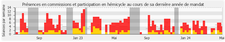 Participation globale-annee de Nadège Abomangoli
