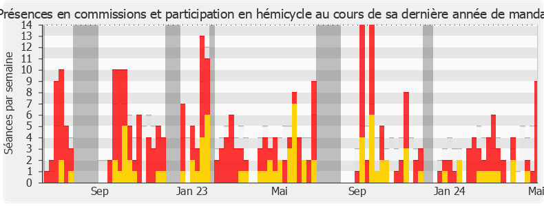 Participation globale-annee de Nadia Hai