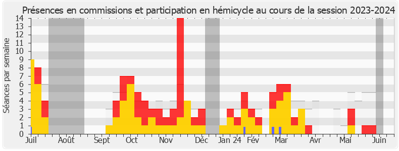 Participation globale-20232024 de Naïma Moutchou