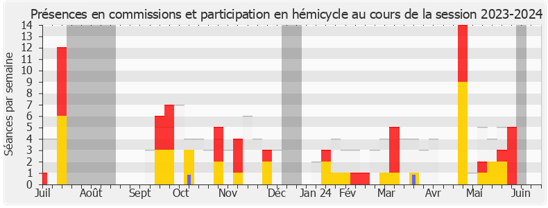 Participation globale-20232024 de Nathalie Bassire