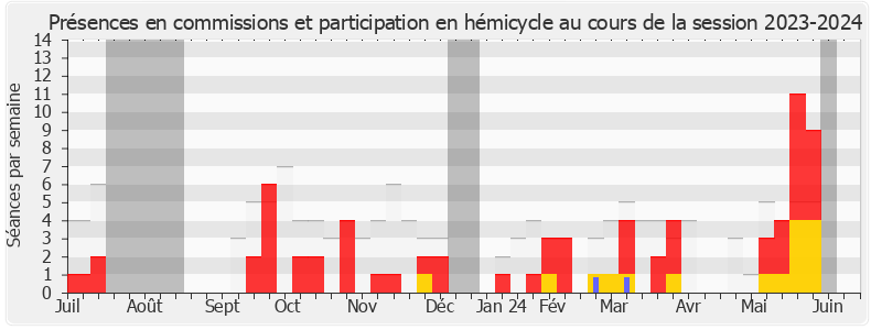 Participation globale-20232024 de Nathalie Serre