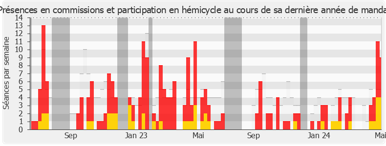 Participation globale-annee de Nathalie Serre