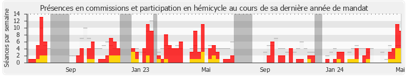 Participation globale-annee de Nathalie Serre