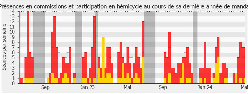 Participation globale-annee de Nicolas Dragon