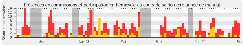 Participation globale-annee de Nicolas Dragon