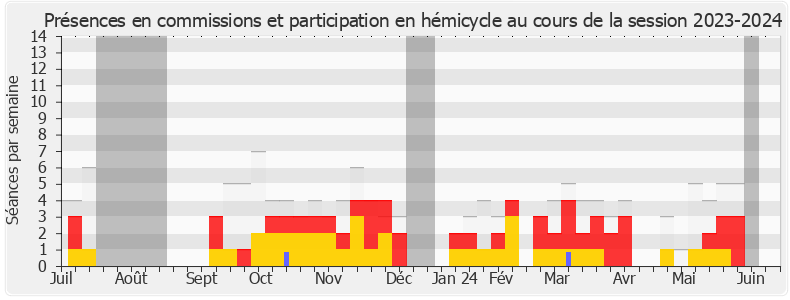 Participation globale-20232024 de Nicolas Dupont-Aignan