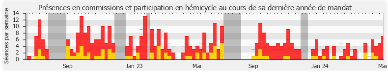 Participation globale-annee de Nicolas Meizonnet