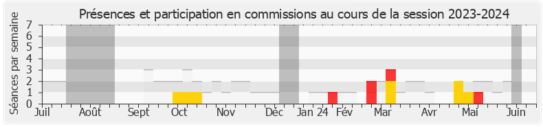 Participation commissions-20232024 de Nicolas Metzdorf