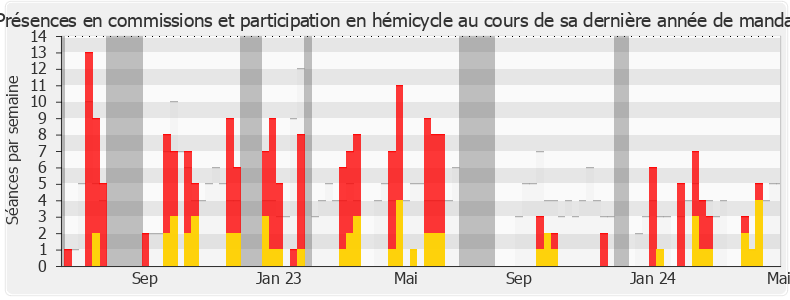 Participation globale-annee de Nicolas Metzdorf