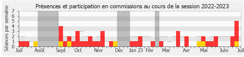 Participation commissions-20222023 de Nicolas Pacquot