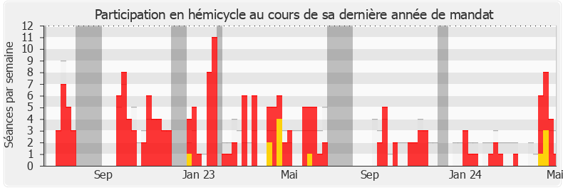 Participation hemicycle-annee de Nicolas Pacquot