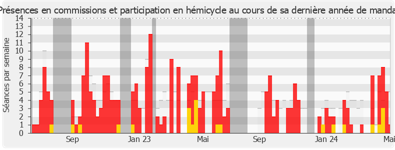 Participation globale-annee de Nicolas Pacquot