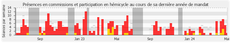 Participation globale-annee de Nicolas Pacquot