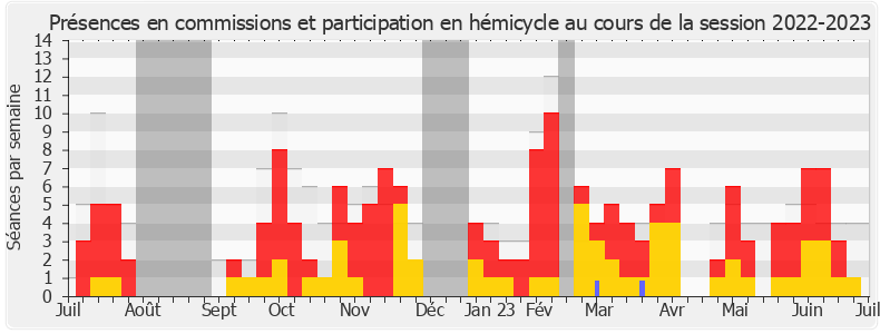 Participation globale-20222023 de Nicolas Ray